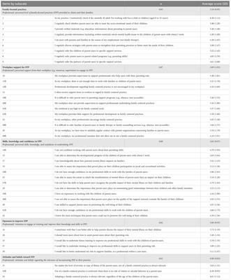 Predictors of family-focused practices among mental health workers in Quebec